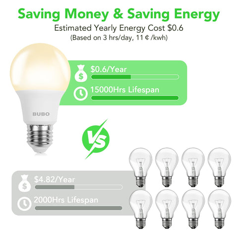 BUBO A19 LED bulbs with E26 base fit most fixtures for quick upgrades.