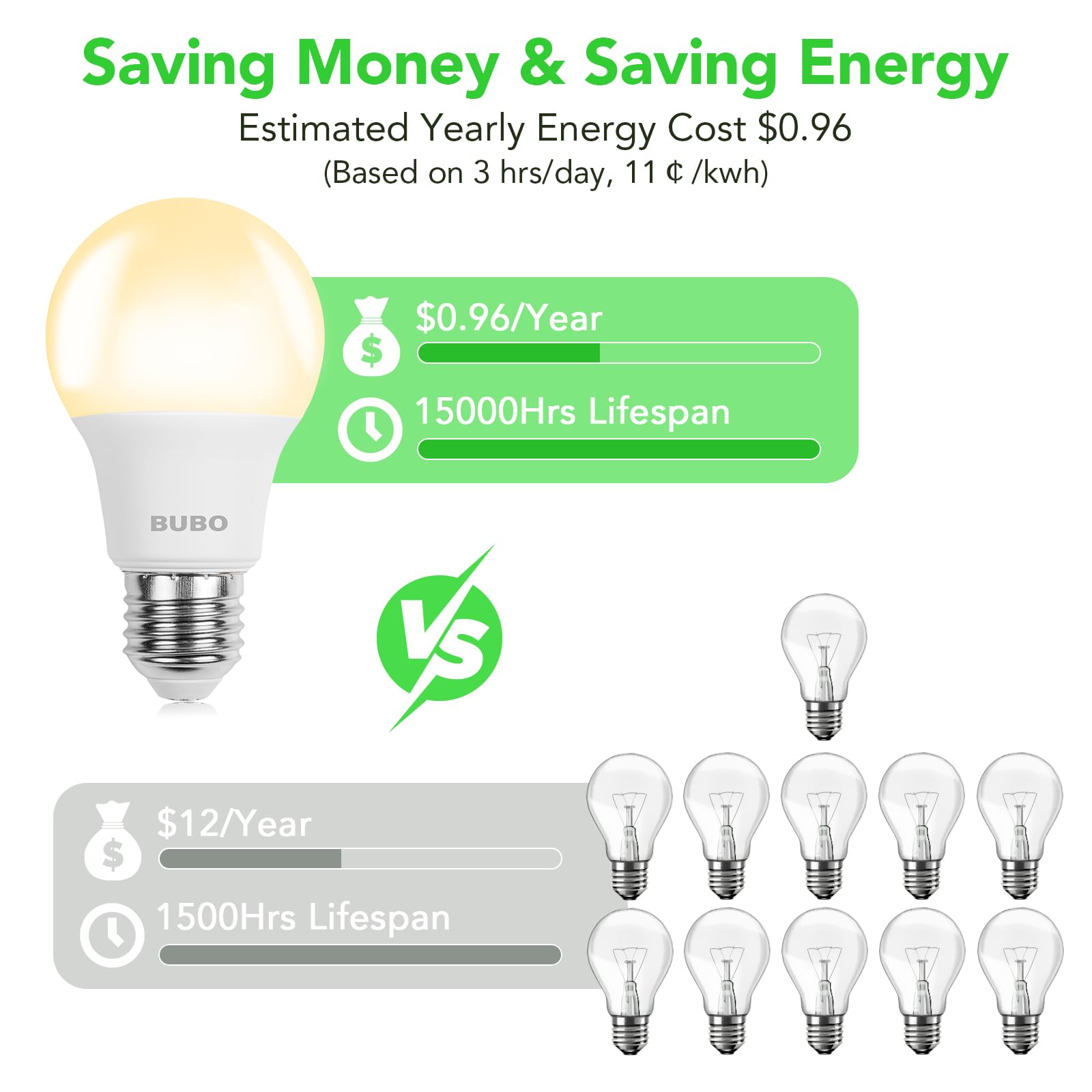 BUBO A19 LED bulb uses 8W for energy savings