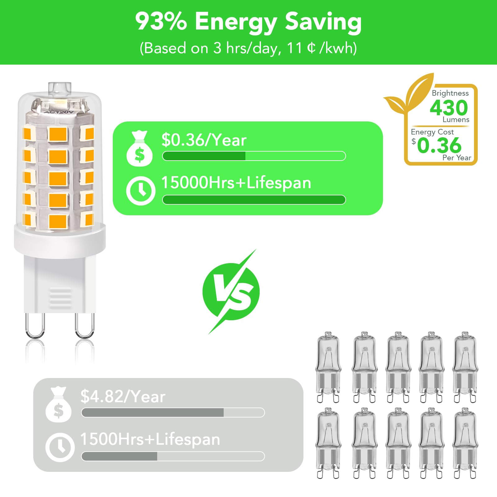 BUBO G9 LED Bulb works at 120V, non-dimmable