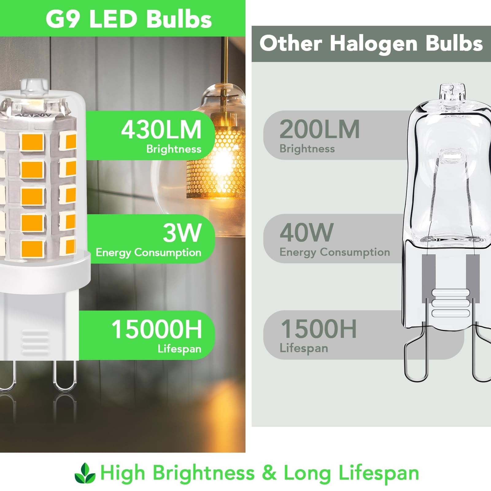 BUBO G9 LED Bulb 3W, 40W halogen equivalent saves energy