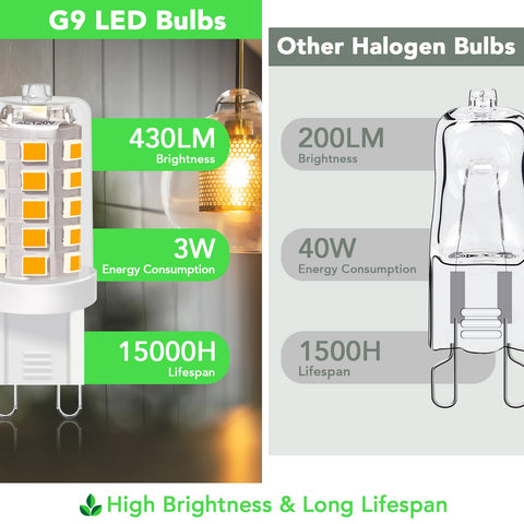 BUBO G9 LED Bulb 3W, 40W halogen equivalent saves energy