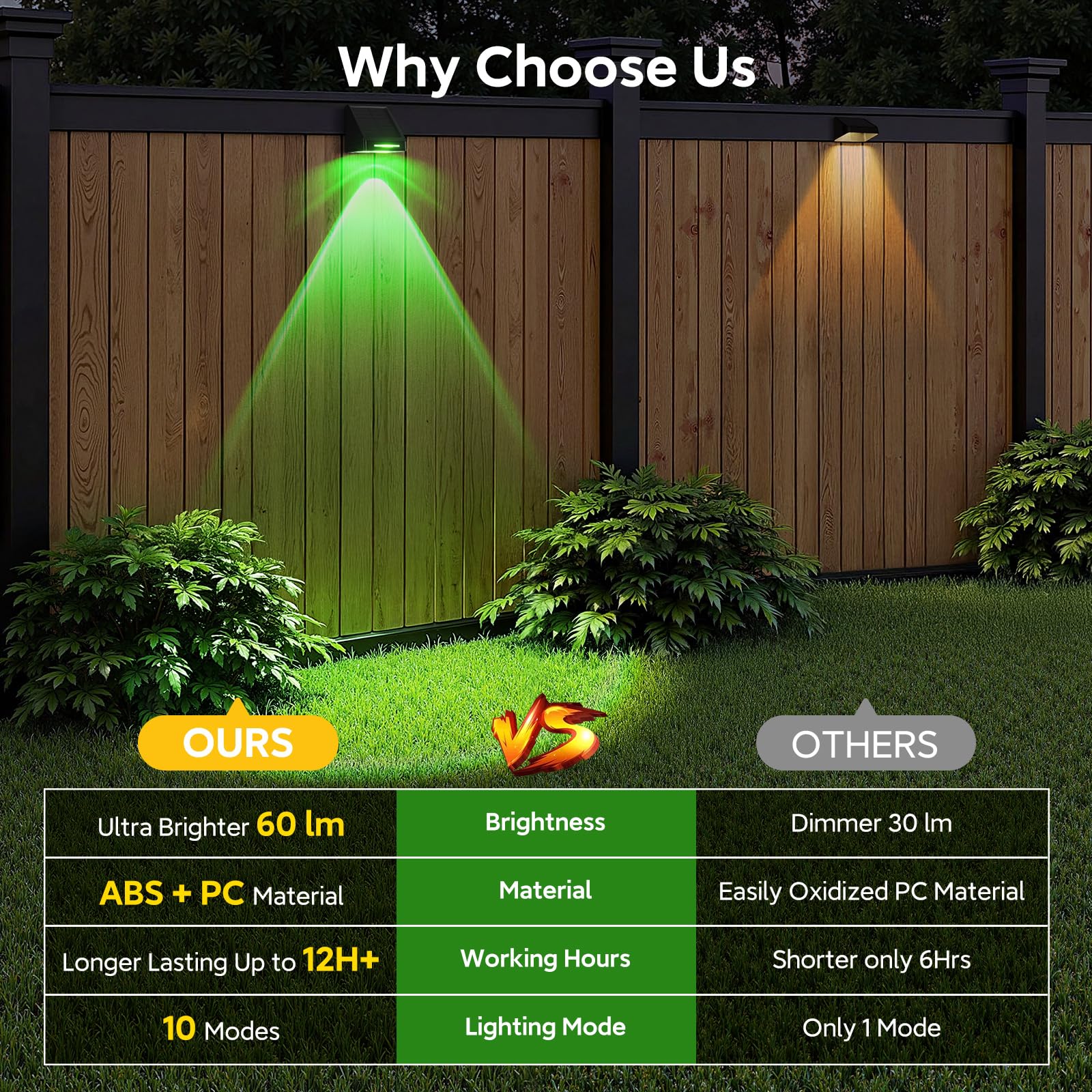 BUCASA solar fence lights easy installation with screws or tape