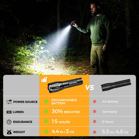 BUCASA waterproof flashlight withstands rain and splashes for outdoor adventures.