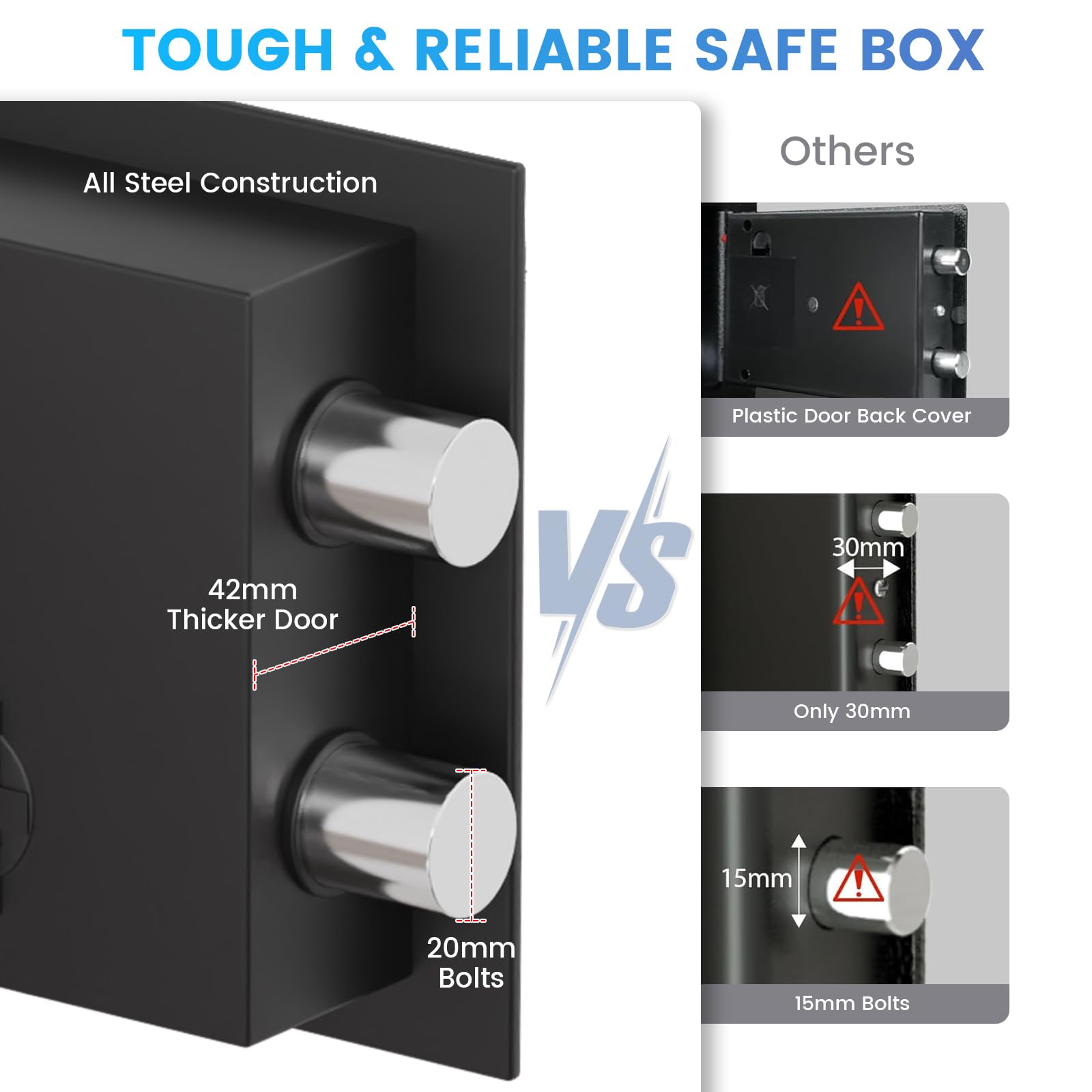 Bukumo Small Safe Box dual alarm protects valuables from repeated wrong attempts.