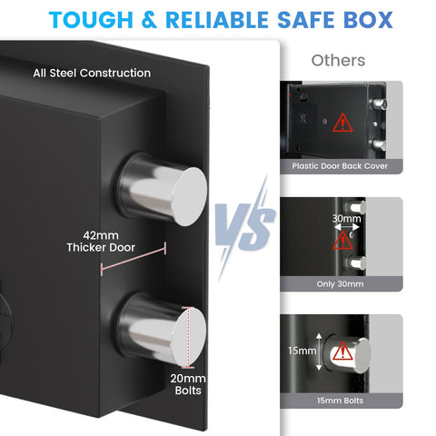 Bukumo Small Safe Box dual alarm protects valuables from repeated wrong attempts.