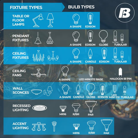 Bulbrite KX60CL/E12 bulb used in a wall sconce fixture