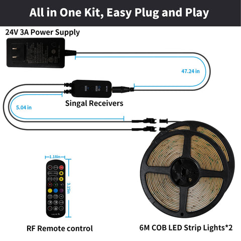 Bunacet lighting kit includes power adapter and two 20ft strips