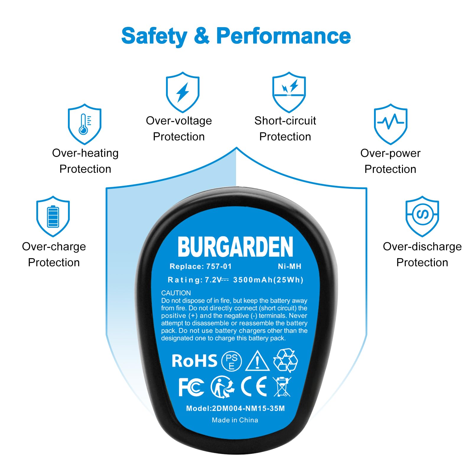 BURGARDEN FCC CE RoHS certification label indicating compliance and safety.