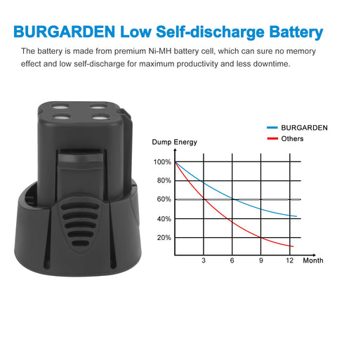 BURGARDEN Dremel 7300-N/8 MiniMite battery close-up highlights compact efficiency.