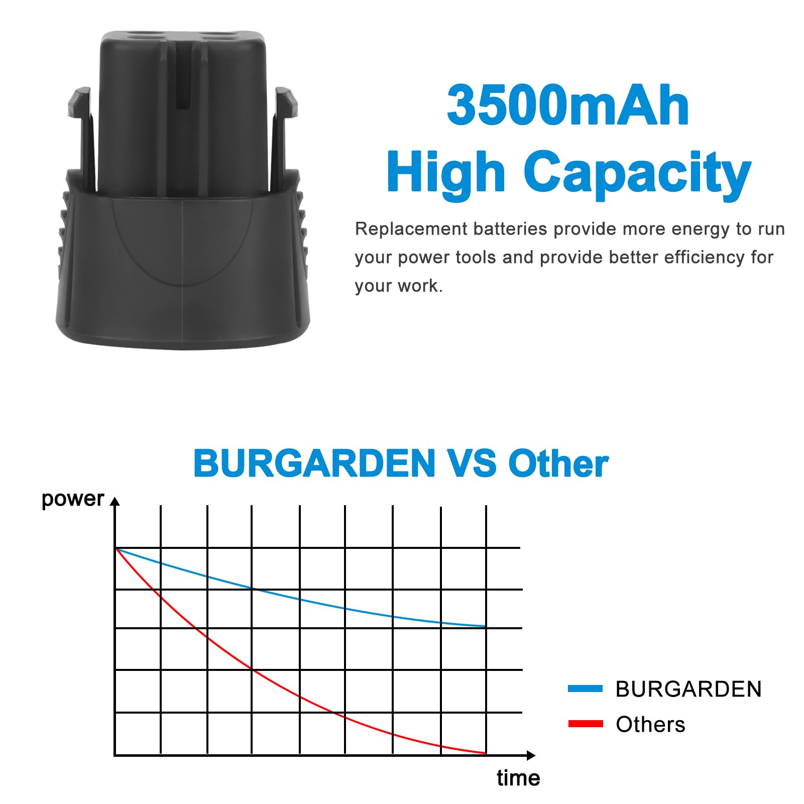 BURGARDEN Dremel 7300-PT Pet Nail Grinder battery in use for smooth operation.