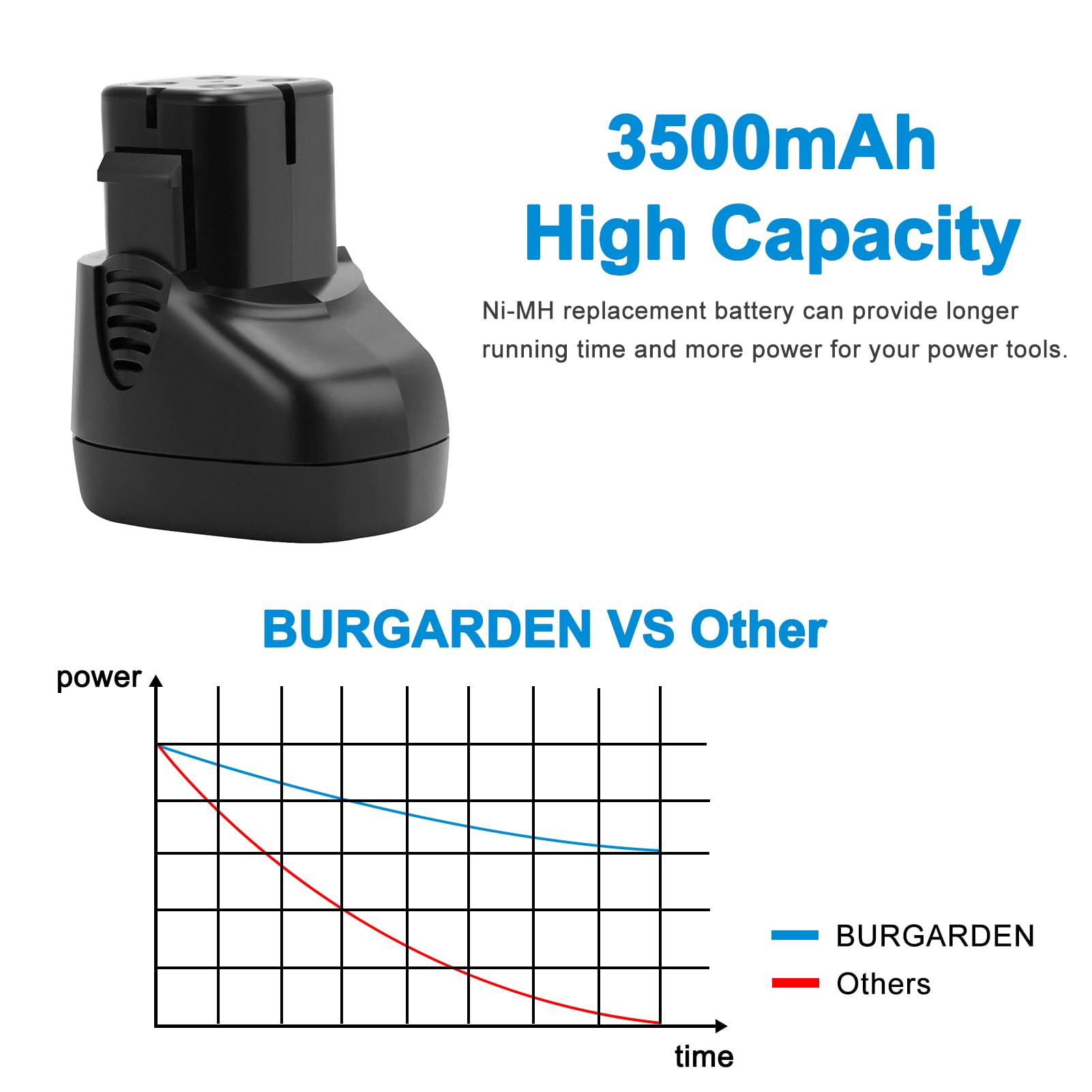BURGARDEN Ni-MH cell assembly highlight for stable performance and extended use.