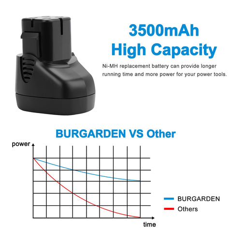 BURGARDEN Ni-MH cell assembly highlight for stable performance and extended use.