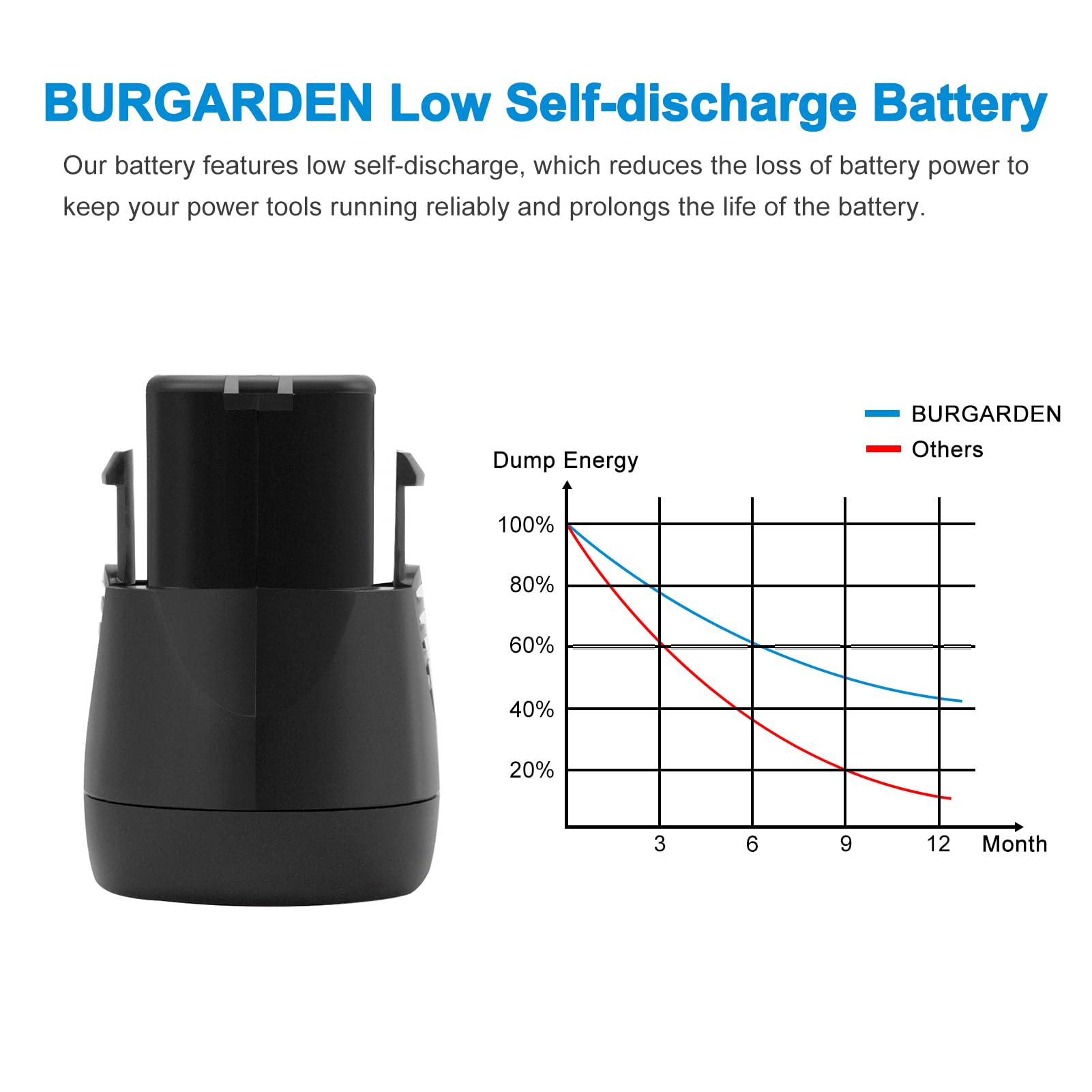 BURGARDEN Ni-MH battery inside view showing safety microchip and protection.