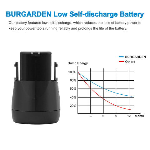 BURGARDEN Ni-MH battery inside view showing safety microchip and protection.