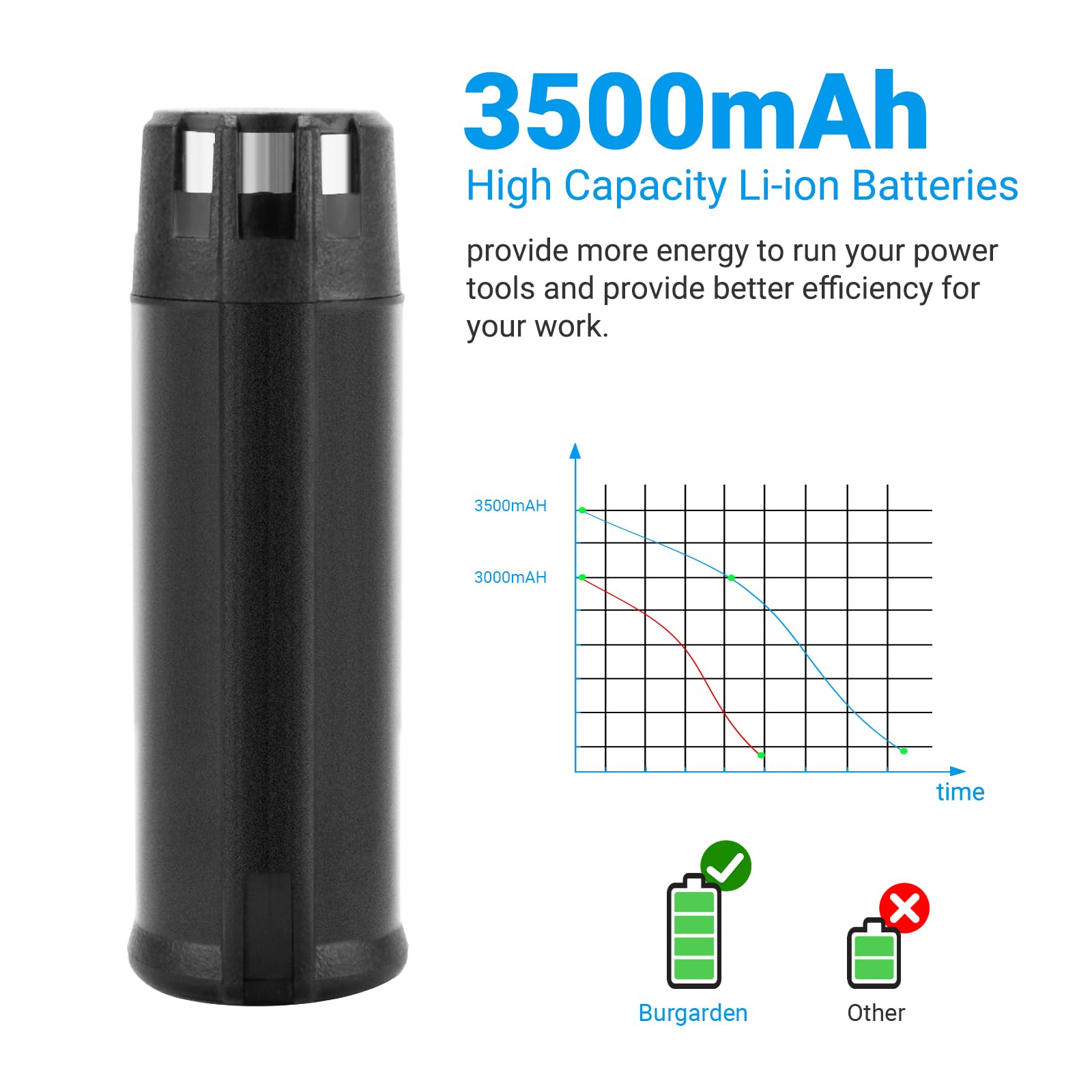 BURGARDEN Upgrade battery label with clear specs and compatibility.