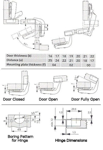 BURKS smooth cabinet door movement reduces misalignment during daily use.