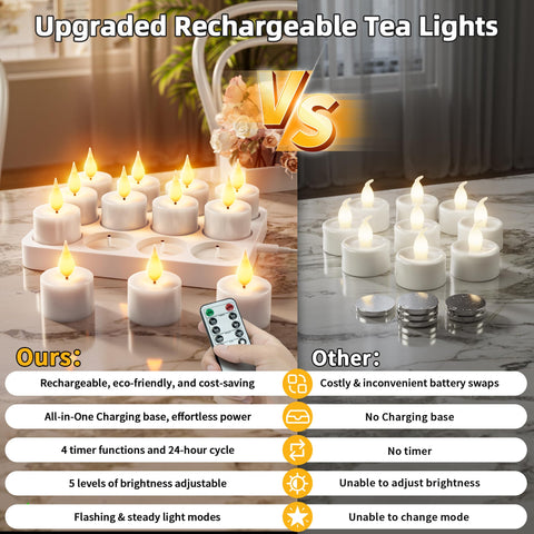 BUTHY 3D flicker flame imitates real candles for romantic decor.