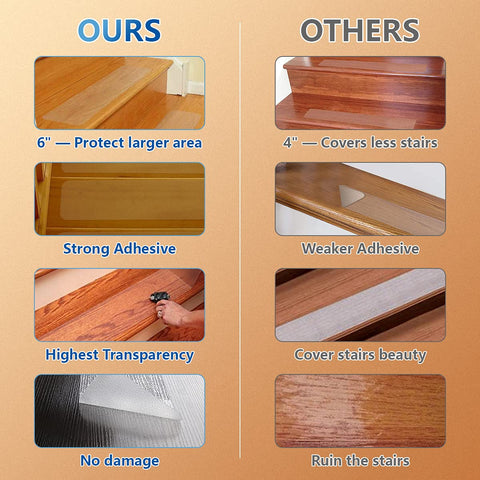 Butizone waterproof adhesive strips resist moisture and simplify cleaning on stairs.