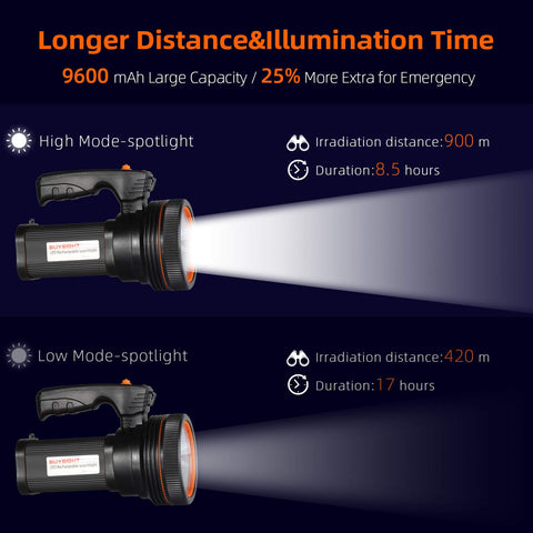 BUYSIGHT Spotlight for camping, illuminates trails and tents