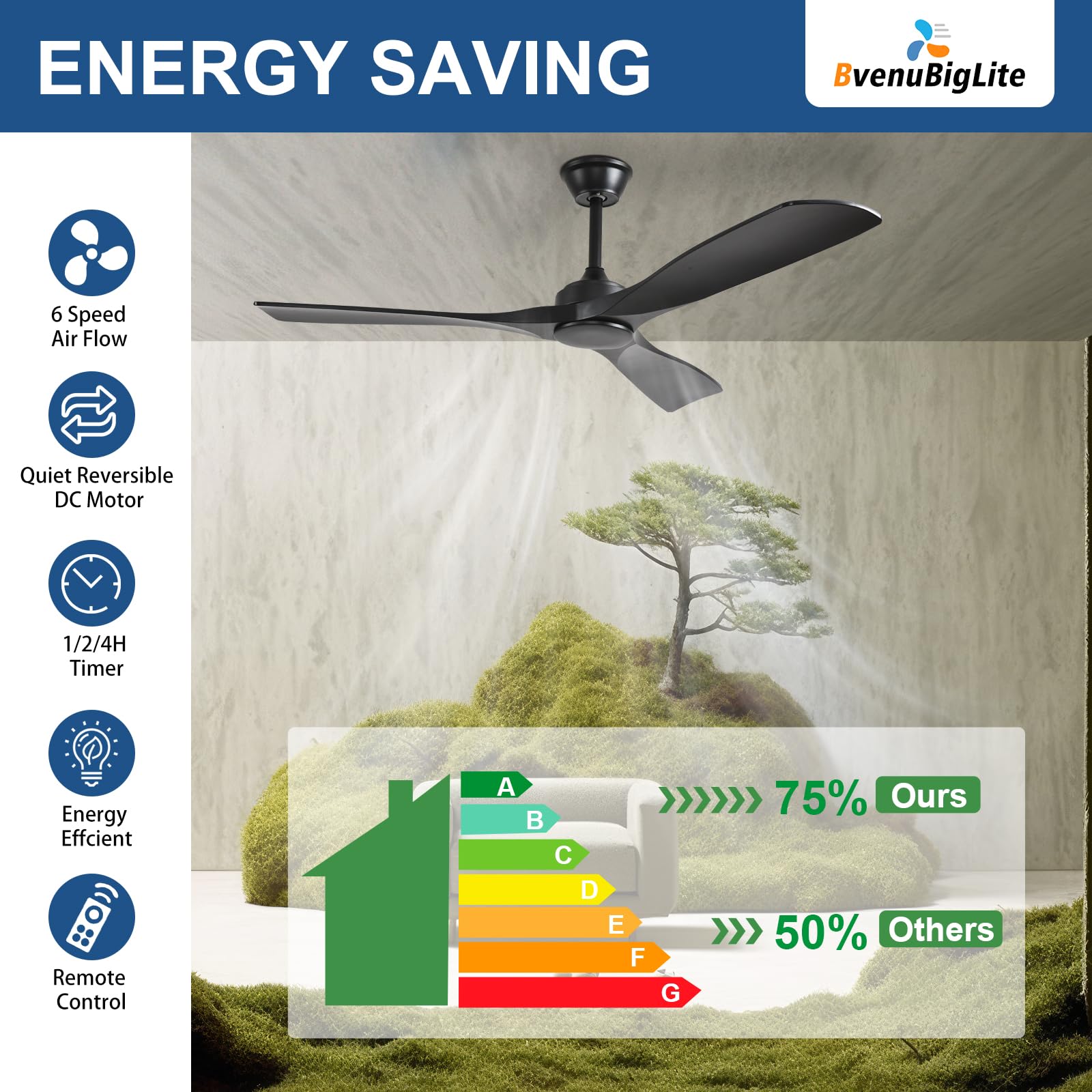 BvenuBigLite no-light ceiling fan in black with a 52-inch span for quiet rooms.