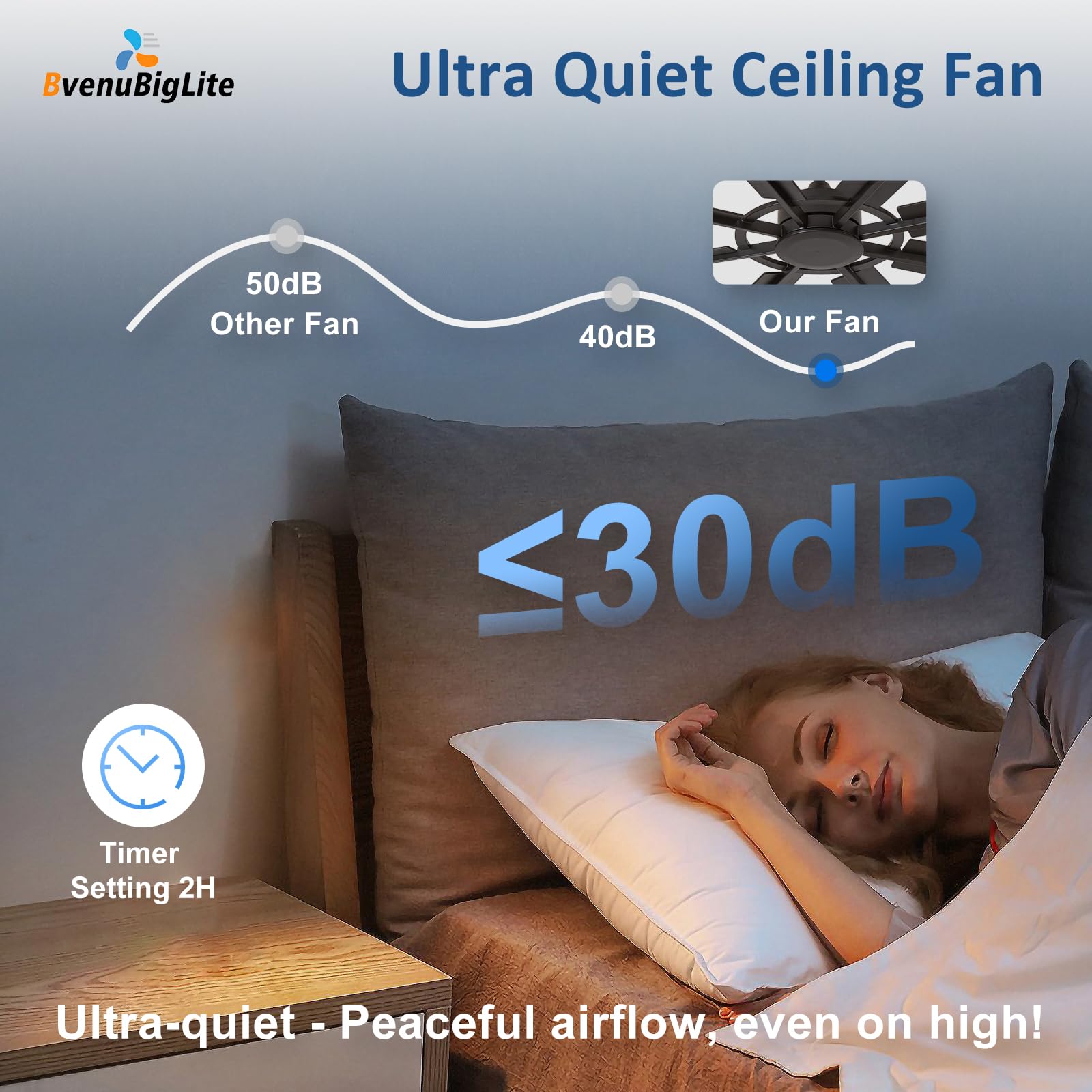BvenuBigLite no-light ceiling fan shown in clean, easy installation setup.