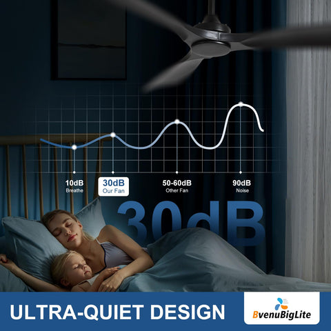 BvenuBigLite 3-blade modern ceiling fan complements contemporary interiors.