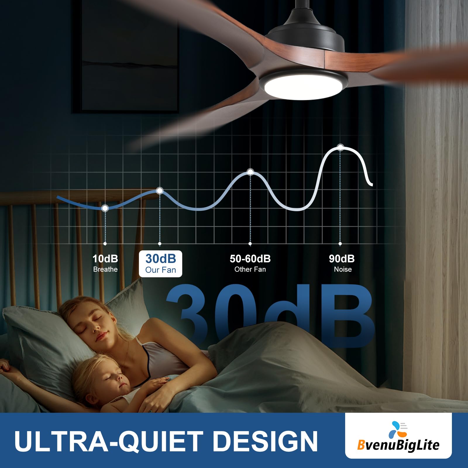 BvenuBigLite ultra-quiet DC motor keeps outdoor spaces peacefully cool