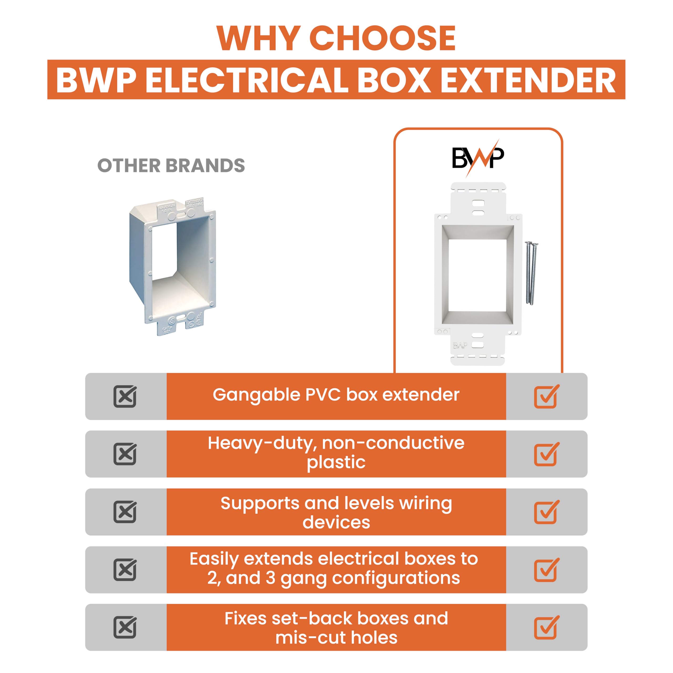 BWP soundproofing gap bridging reduces sound transmission through walls