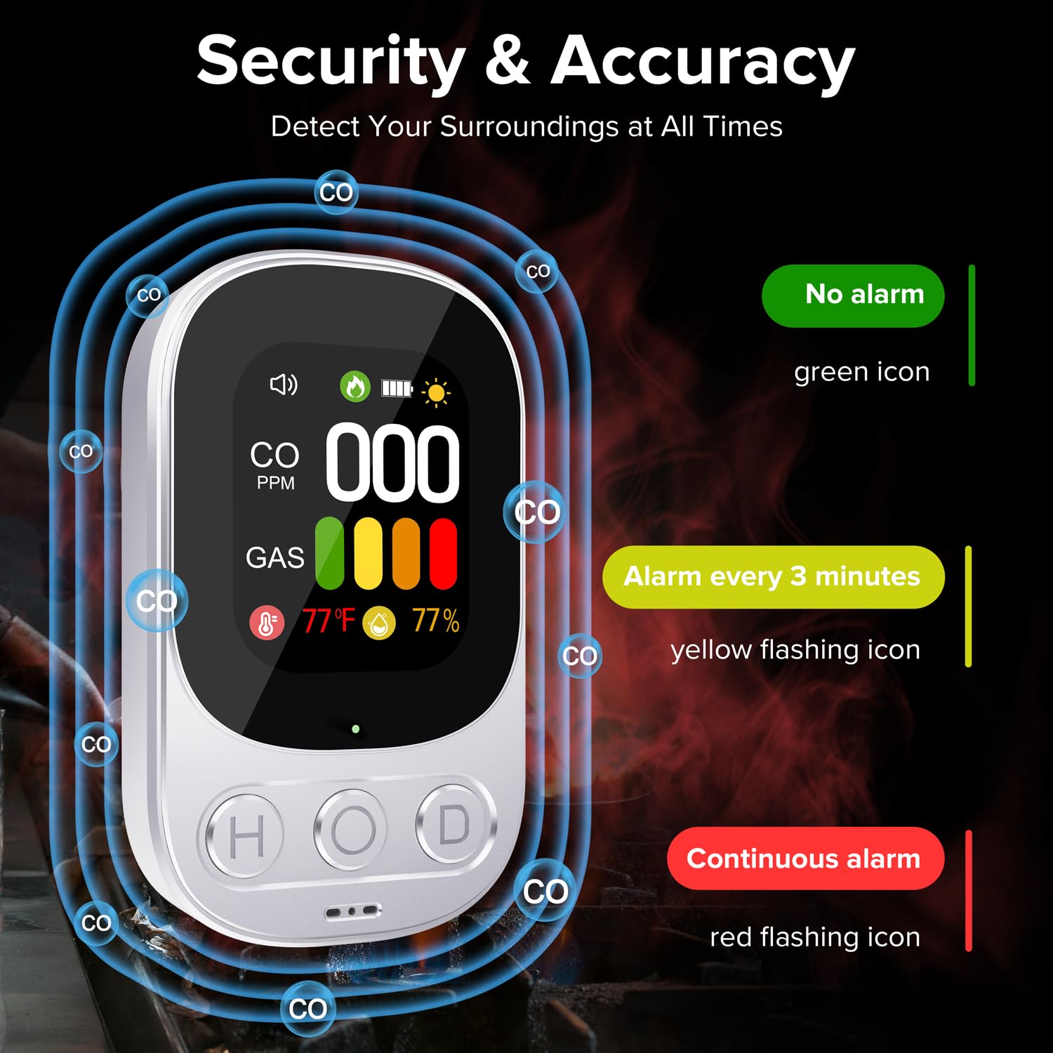 ByAnciel 4-in-1 CO detector ideal for kitchen use and RVs