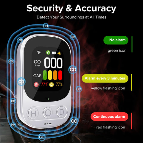 ByAnciel 4-in-1 CO detector ideal for kitchen use and RVs