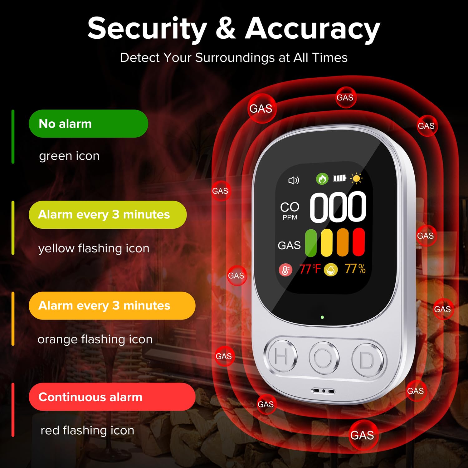 ByAnciel 4-in-1 CO detector LCD displays CO in ppm and gas concentration