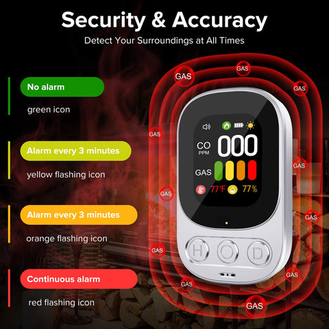 ByAnciel 4-in-1 CO detector LCD displays CO in ppm and gas concentration