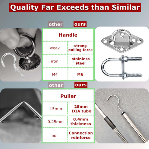 Reinforced top rivets and thick stainless steel wall