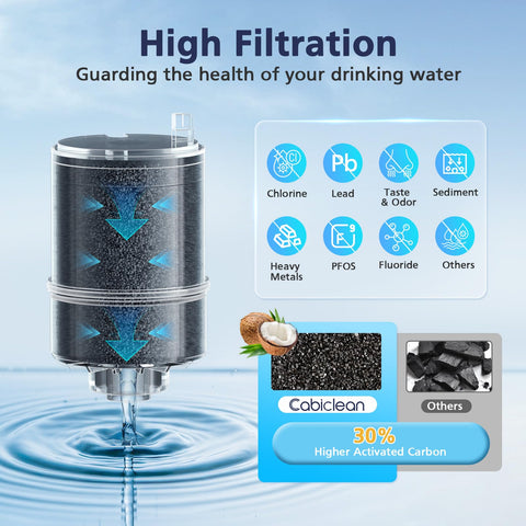 Cabiclean filter delivers up to 100 gallons of cleaner water.