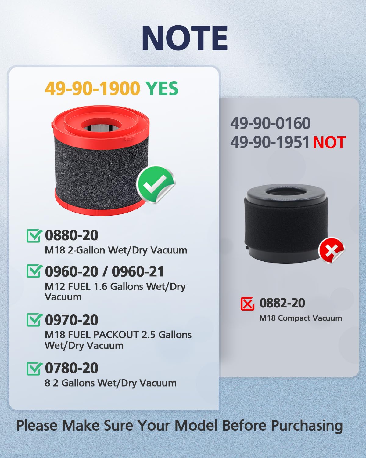 Cabiclean 49-90-1900 HEPA filter for Milwaukee 0970-20 supports PACKOUT vacuums in tough messes
