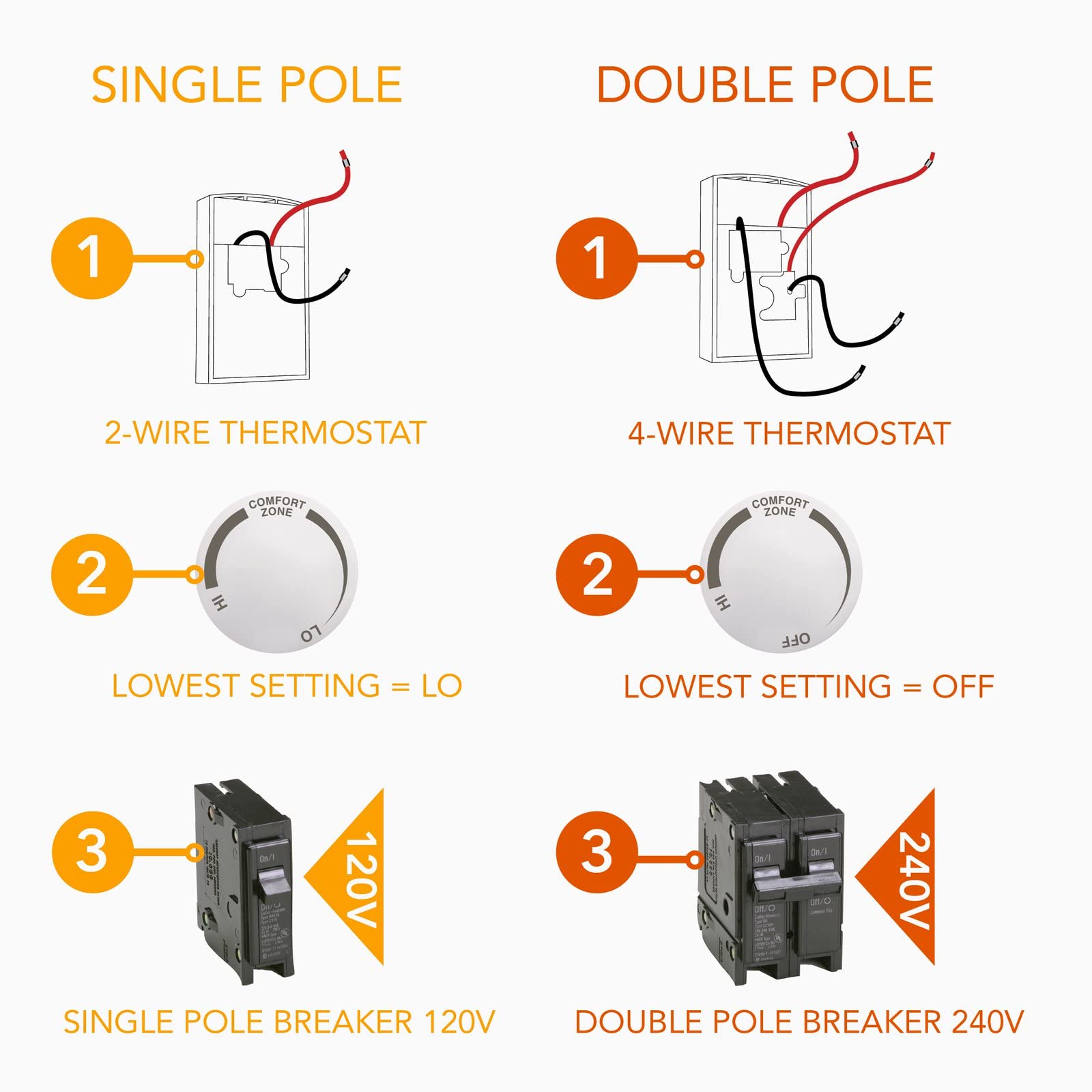Cadet BTF1W compatibility with Cadet F-series heaters