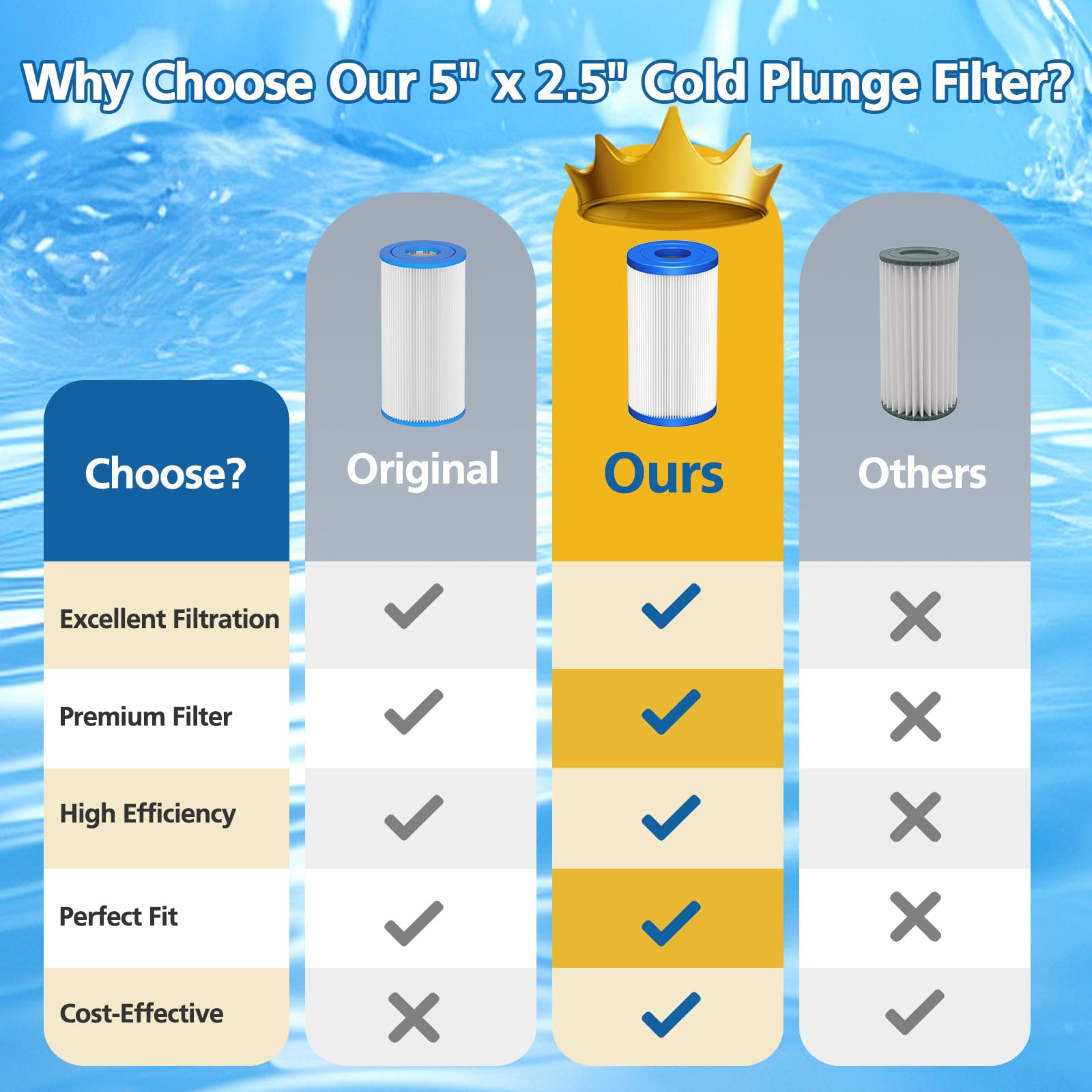 Caehomly 8-pack supports convenient maintenance and scheduled replacements.