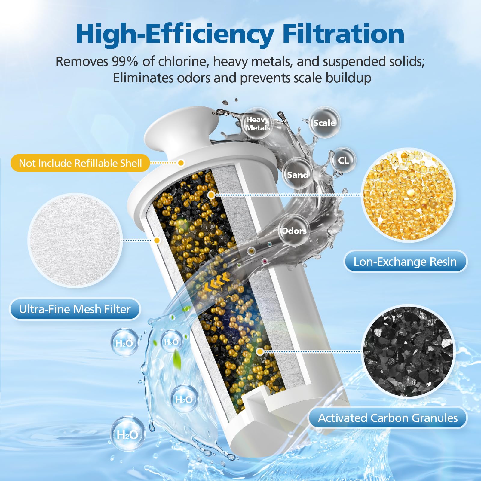 Caehomly carbon-ion exchange filters reduce impurities while preserving flavor.