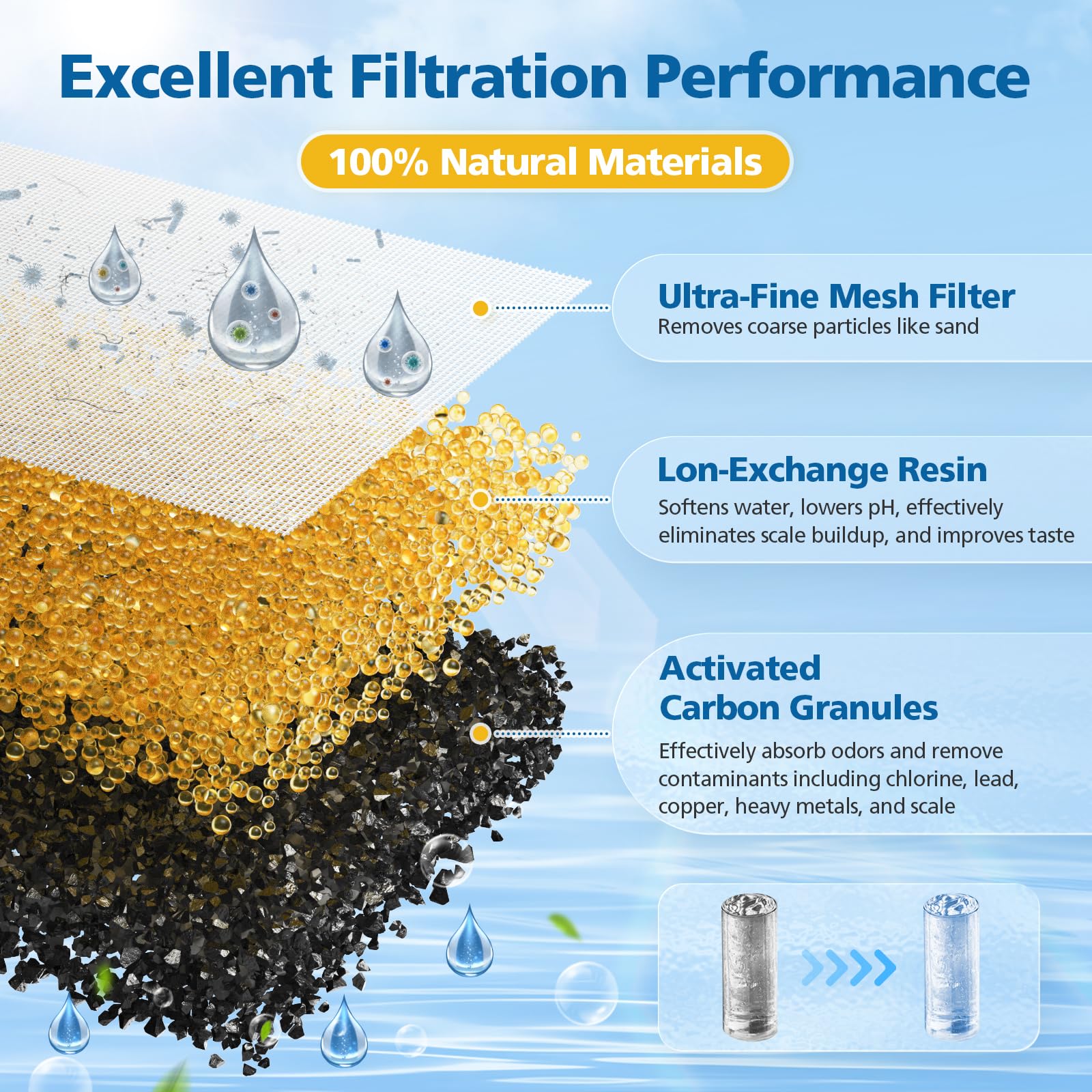 Caehomly Brita filter in-use delivers clean water for family beverages.