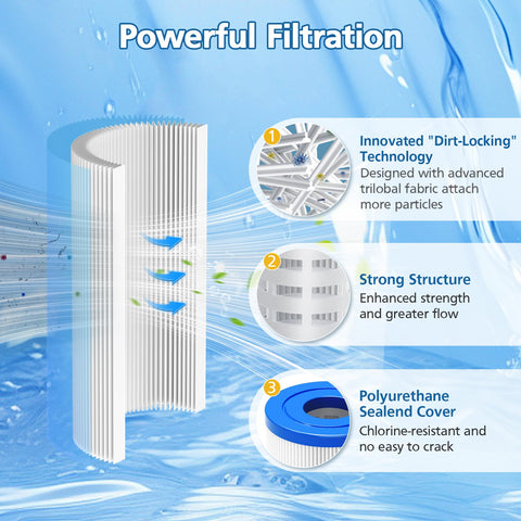 Caehomly 20 micron cartridge with dirt-locking technology improves particle capture.