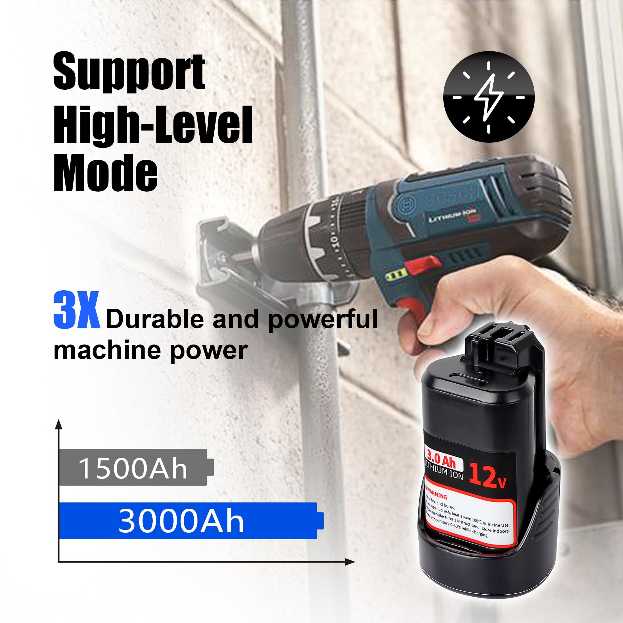 CaliHutt Bosch 12V BAT414 extended-runtime concept image demonstrates longer use