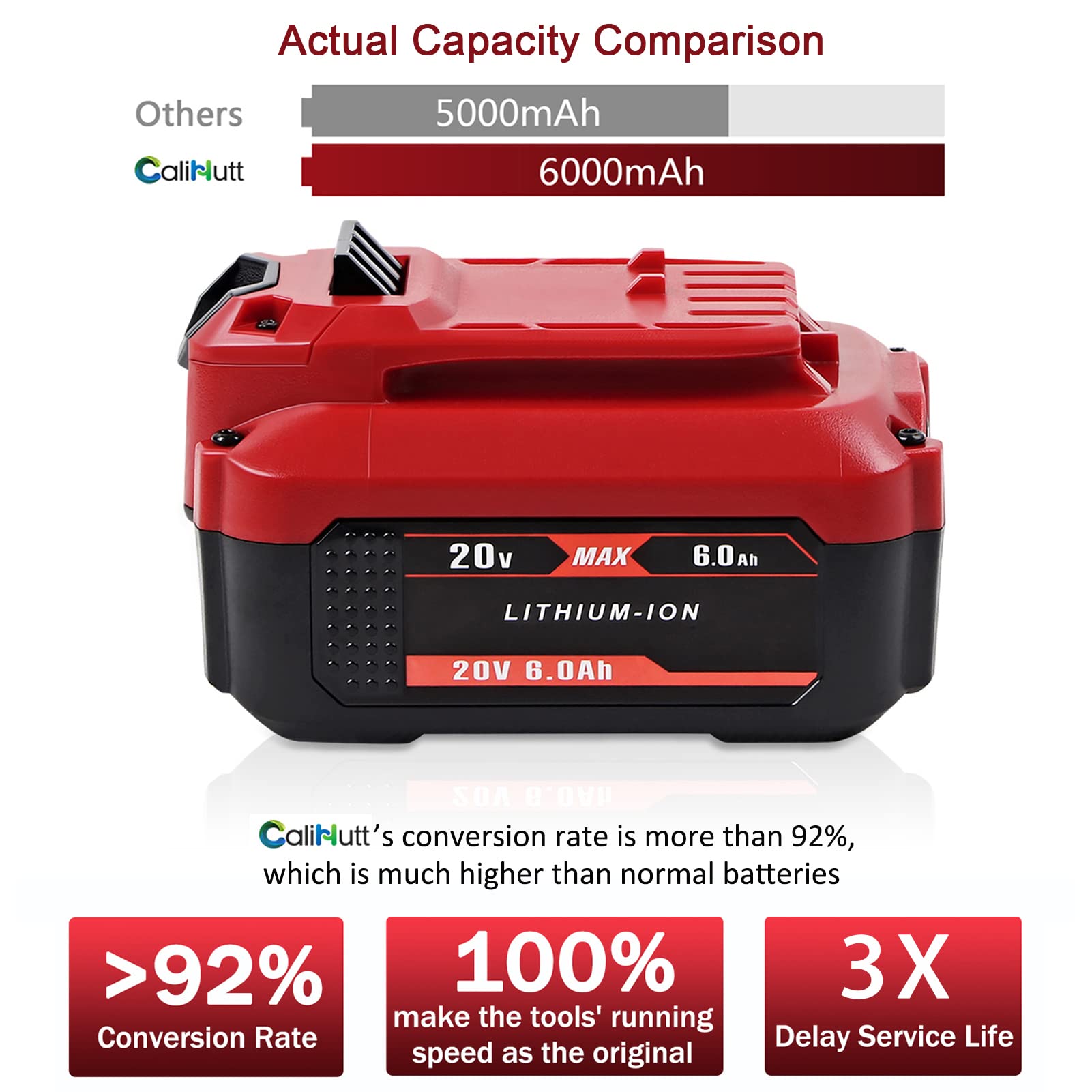 CaliHutt Craftsman V20 battery in charger demonstrates compatibility.
