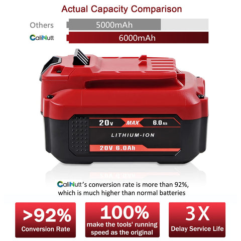 CaliHutt Craftsman V20 battery in charger demonstrates compatibility.