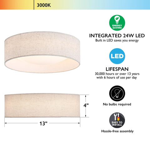 CALOKES 24W LED diffuser close-up highlights concealed light for clean ceiling lines.