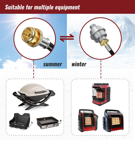 CALPOSE connects 20-45 lb tanks for versatile outdoor use