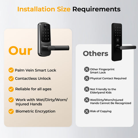 Camcamp anti-peep PINs and guest codes protect shared access