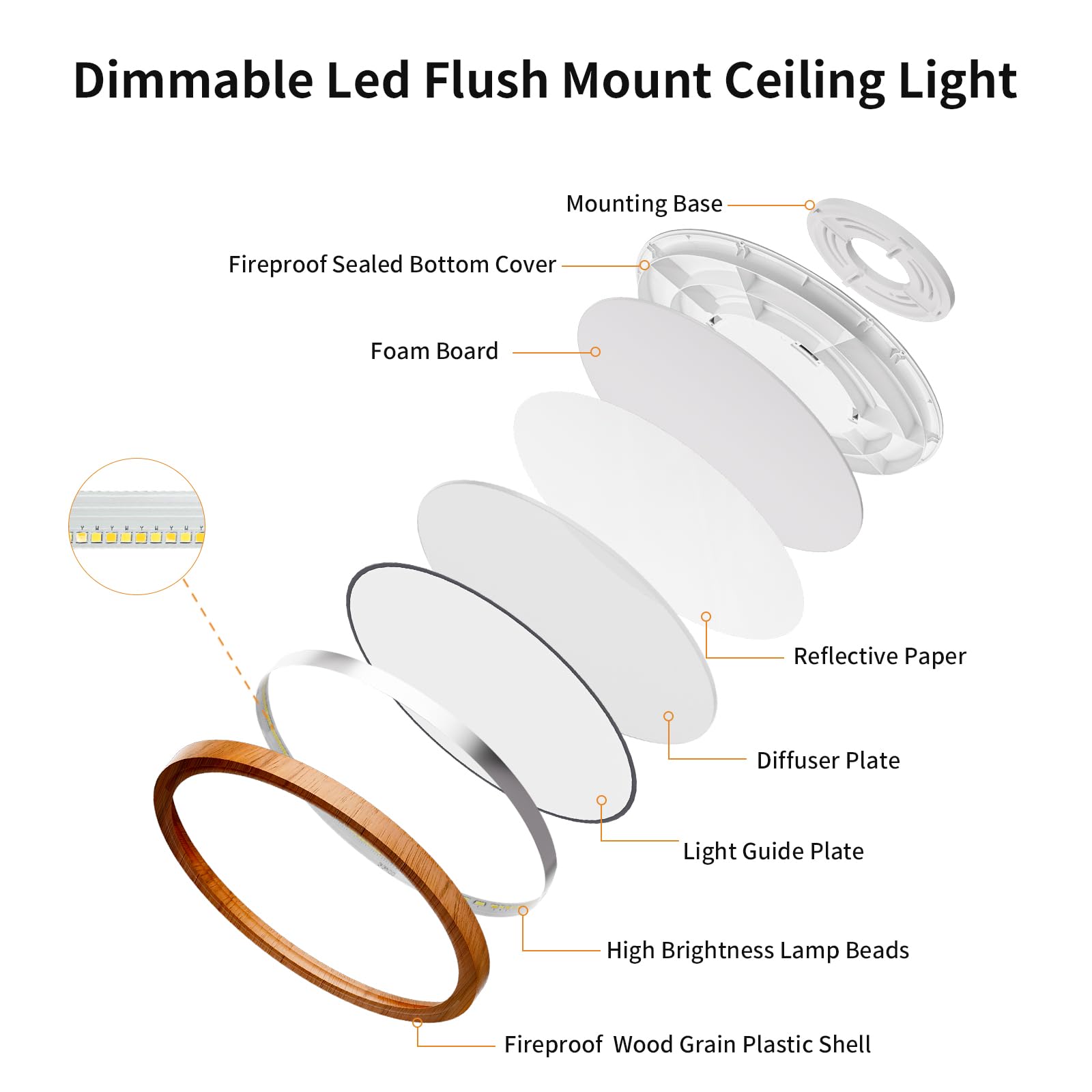 CAMCLIM fire-resistant shell enhances safety and long-term durability.