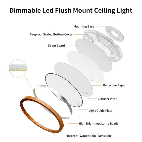 CAMCLIM fire-resistant shell enhances safety and long-term durability.