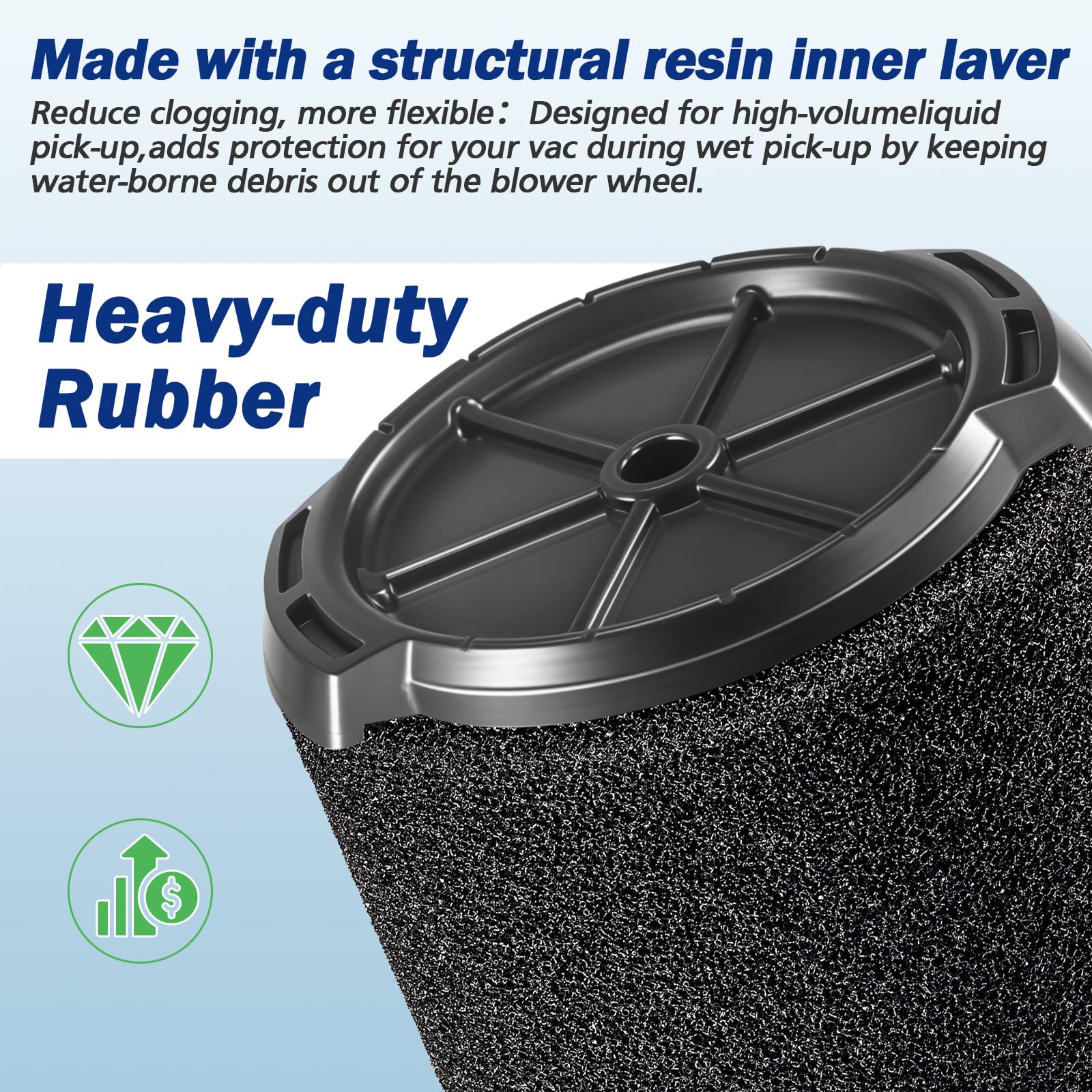 CANAVY VF7000 filter compatible with Husky 6-9 gallon vacuums for easy pairing.