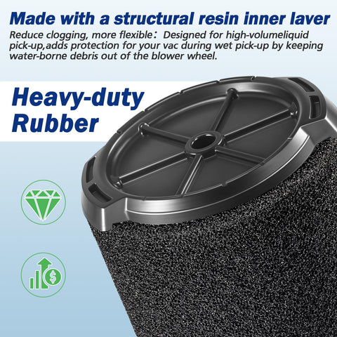 CANAVY VF7000 filter compatible with Husky 6-9 gallon vacuums for easy pairing.